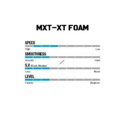 Win & Win Wiawis MXT-XP Foam Recurve Limbs -Archery World Shop foamspecs 1