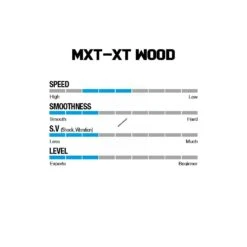 Win & Win Wiawis MXT-XP Wood Recurve Limbs -Archery World Shop woodspecs